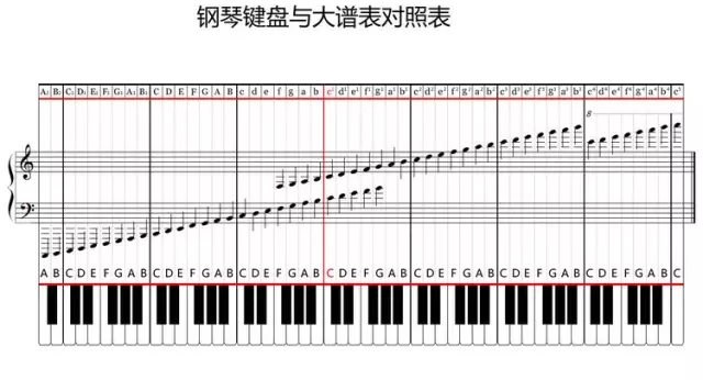 钢琴键盘音阶图_钢琴键盘88键位_钢琴键盘61键位