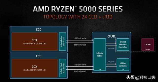 i7 6700 cpu 怎么优化_i7 6700k i7 6700_i7 6700k与i7 6700