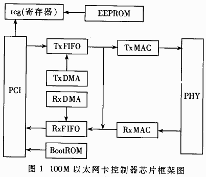 笔记本电脑网络控制器_笔记本红外可以控制电视机吗_鼠标控制台式机笔记本