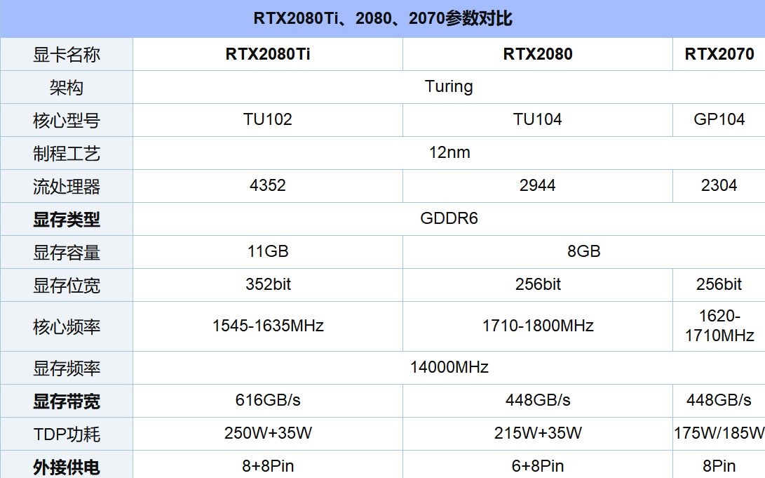 2018年11月显卡天梯图最新版 你的电脑显卡排名高吗？