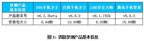 百度手机卫士 360 安全管家 lbe