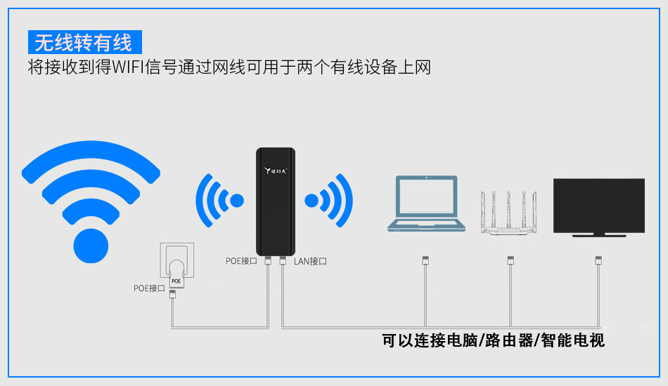 小米路由器中继模式_小米路由器3c中继模式_小米路由器取消中继模式