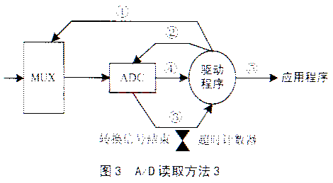 解决方案:超级新手指南，适用于新手，在win7下的硬盘上安装MAC OSX