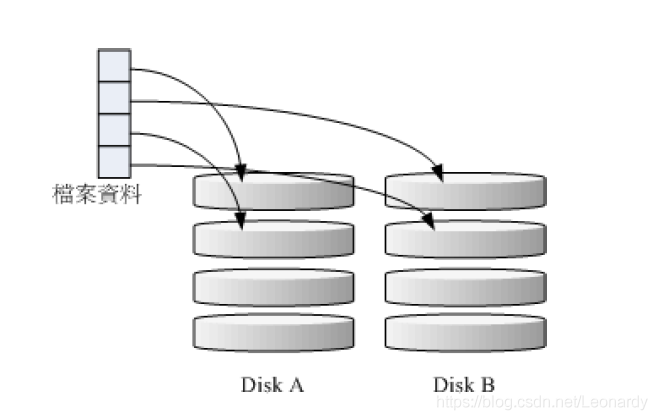 u盘windows延缓写入失败_u盘+windows延缓写入失败_u盘 windows延缓写入失败