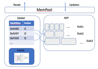 手机4g运行内存只剩1g_1g手机运行内存如何改2g运行_手机4g运行内存只剩1g