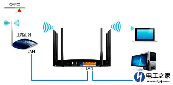 家里怎么安装两个路由器步骤图片