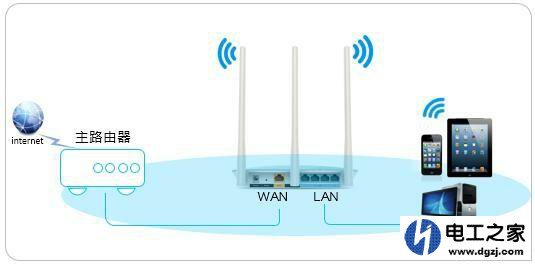 家里怎么安装两个路由器步骤图片