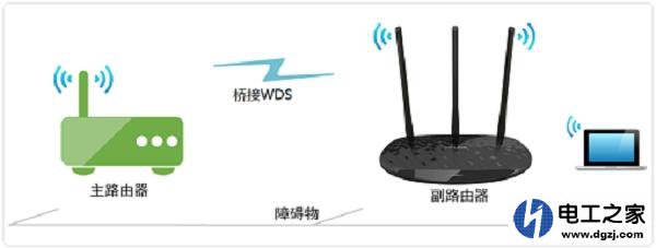 家里怎么安装两个路由器步骤图片