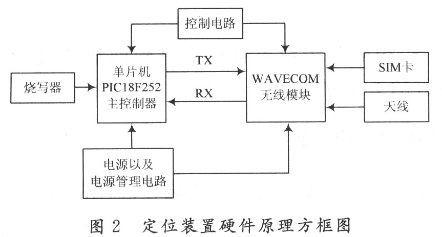 h3c ap进入web界面_h3c 设置vlan为100兆_h3c f100-c进入路由器设置界面