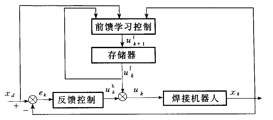 h3c ap进入web界面_h3c 设置vlan为100兆_h3c f100-c进入路由器设置界面