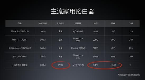 小米路由器mini和青春版哪个好