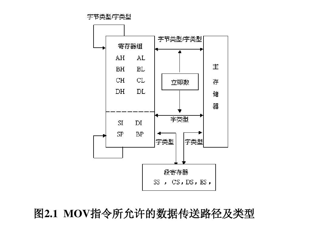 cpu流水线_流水cpu是空间并行还是时间并行_电脑cpu风扇线