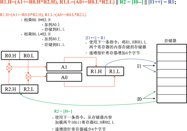 CPU管道_计算机硬件和网络_IT /计算机_数据