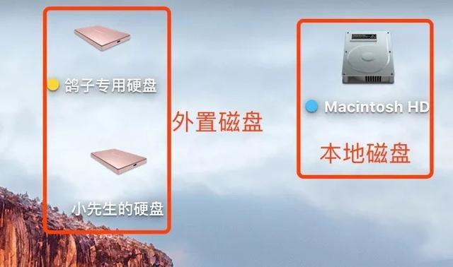 移动硬盘安装mac系统