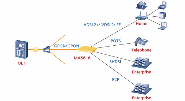 华为荣耀路由功率_华为荣耀路由 极路由_华为企业级路由器