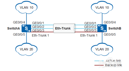 华为荣耀路由功率_华为荣耀路由 极路由_华为企业级路由器