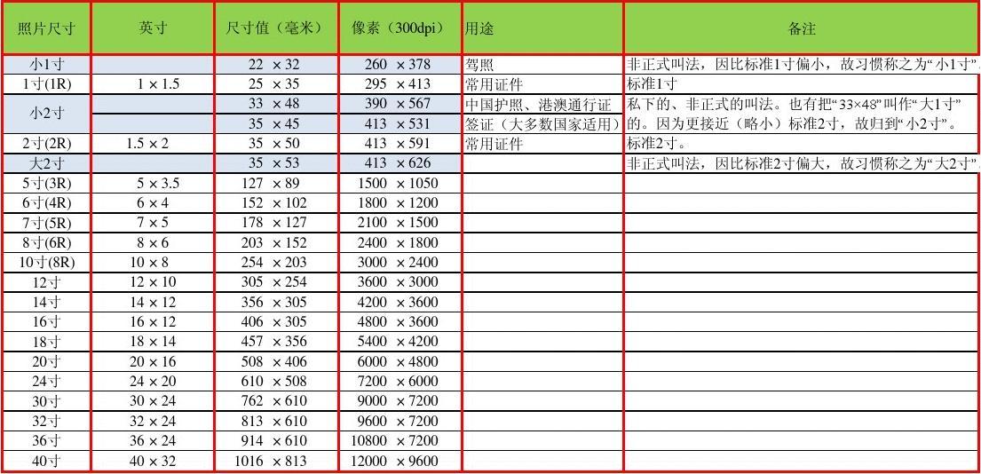 12寸等于多少厘米_笔记本电脑14寸等于多少厘米_10寸等于多少厘米