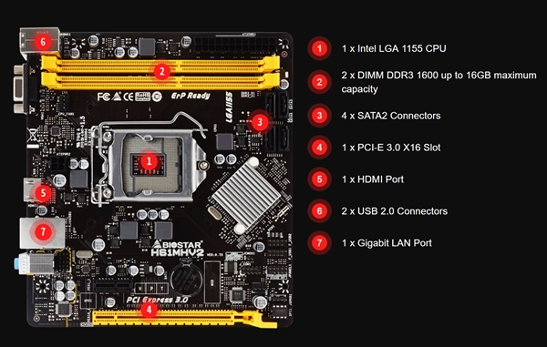 映泰复活9年前的H61主板：二三代酷睿依然火爆