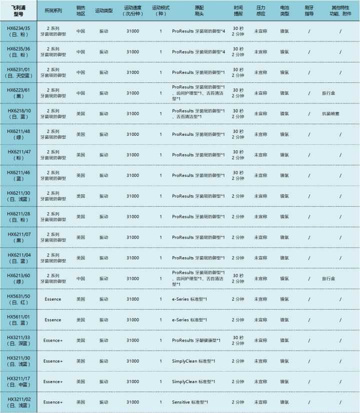 飞利浦显示器教室_飞利浦电视机开机就显示philips_飞利浦显示器教室
