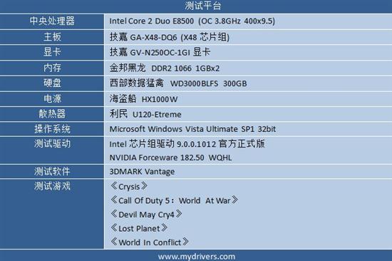 一线回归 技嘉GTS250显卡全面测试 