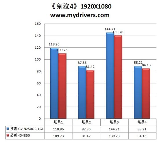 一线回归 技嘉GTS250显卡全面测试 