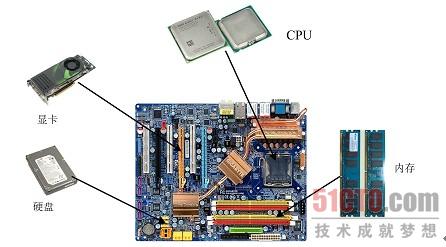 配置电脑主机的配置_1500电脑主机配置推荐_如何查看电脑主机配置