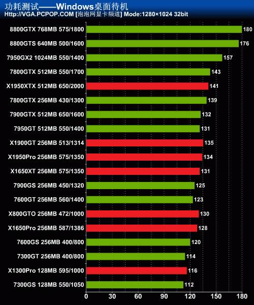 geforce gt 240_nvidia geforce gt 240显卡多少钱?_gt240显卡 功耗