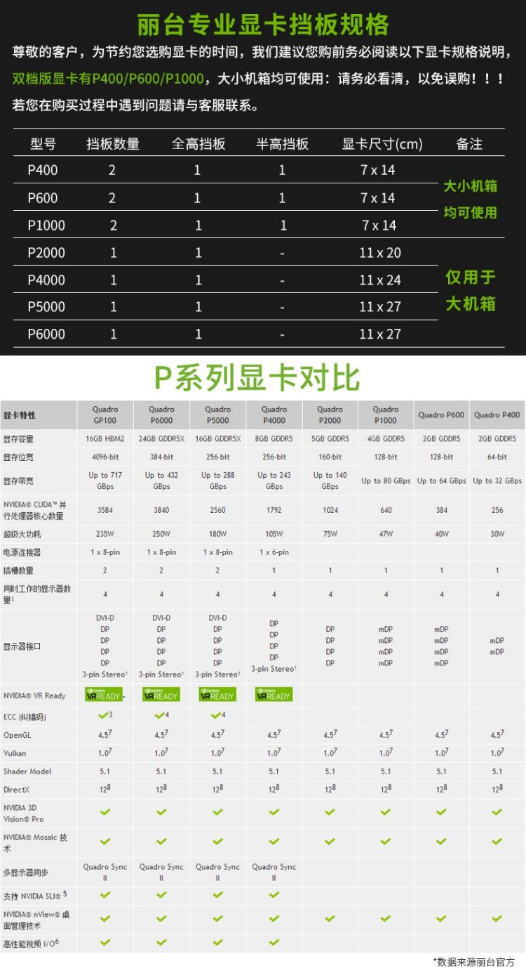 gt240显卡 功耗_x2 240 功耗_nvidia geforce gt 240