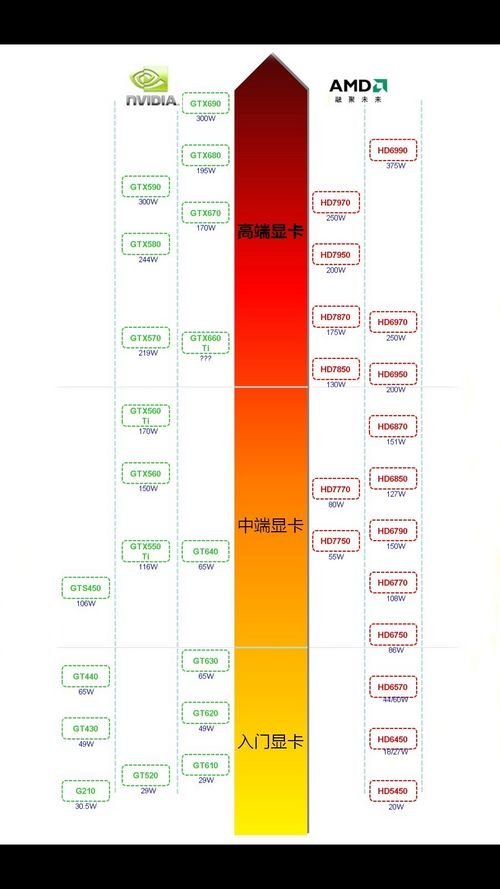 x2 240 功耗_gt240显卡 功耗_nvidia geforce gt 240