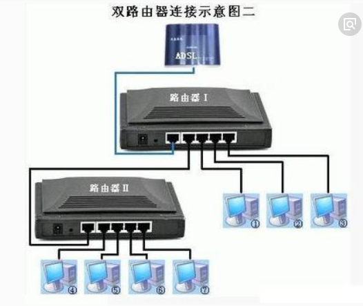 电信猫接路由器