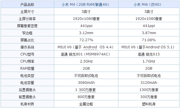 i7电脑主机配置_如何查看电脑主机配置_高端电脑主机配置