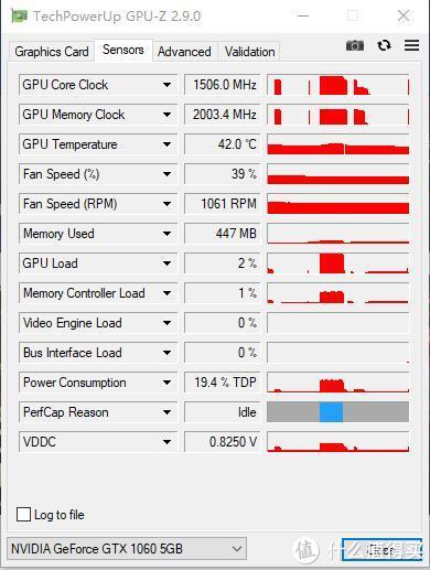 gt240显卡 功耗_geforce gt 240_显卡nvidia geforce gt 240
