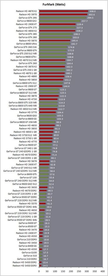 geforce gt 240_gt240显卡 功耗_显卡nvidia geforce gt 240