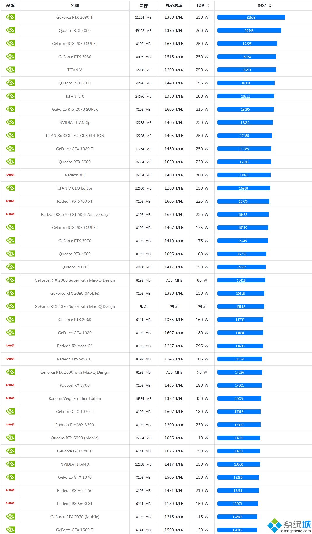 显卡nvidia geforce gt 240_geforce gt 240_gt240显卡 功耗