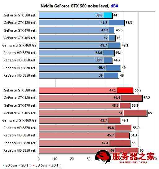 gt240显卡 功耗_geforce gt 240_显卡nvidia geforce gt 240