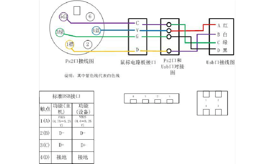 高刷新率鼠标_饥荒高鸟刷新_cf怎么调鼠标提高爆头率