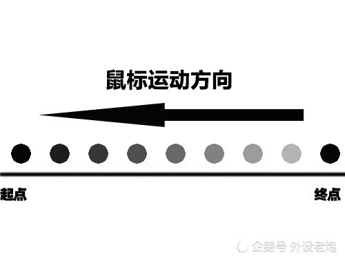 高刷新率鼠标
