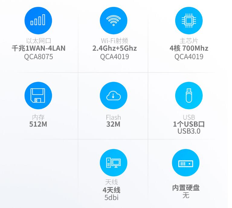 人人影视路由器硬件