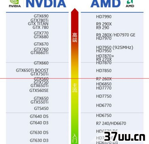 4g独立显卡显卡多少钱