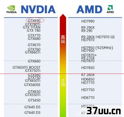 4g独立显卡显卡多少钱