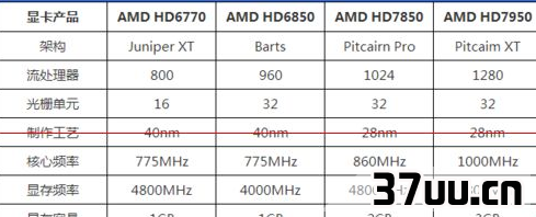 4g独立显卡显卡多少钱