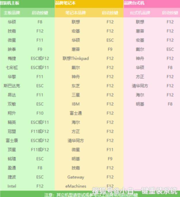 笔记本电脑经常黑屏