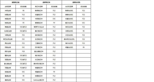 以后装电脑系统再也不用找别人了，教你怎样自己在家重装电脑系统