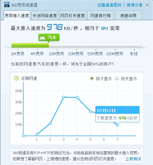 迅雷快鸟路由器版有啥作用