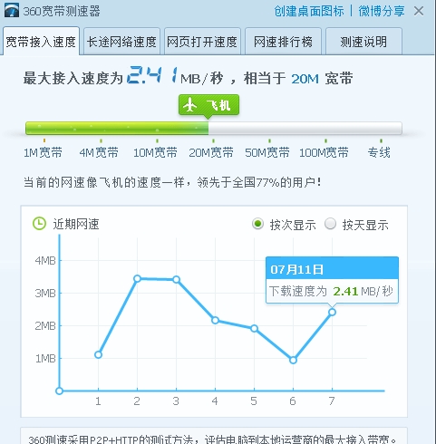 迅雷快鸟路由器版有啥作用