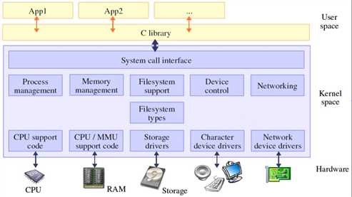linux驱动程序的功能_linux程序移植到android_win7程序和功能