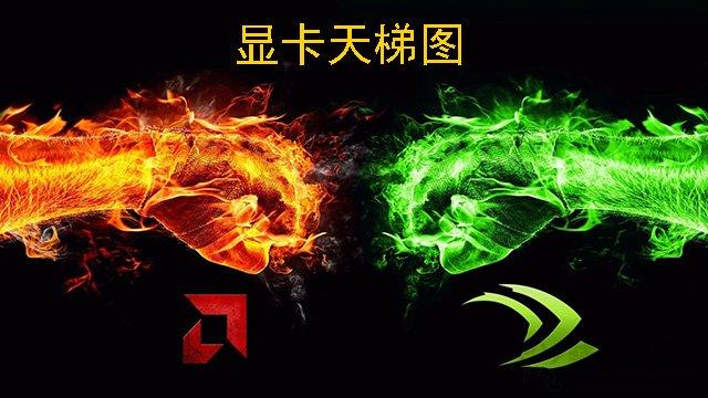 显卡怎么比较好坏