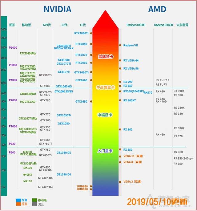 显卡怎么比较好坏