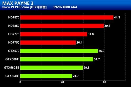 显卡怎么比较好坏_显卡怎么比好坏_显卡好坏怎么看