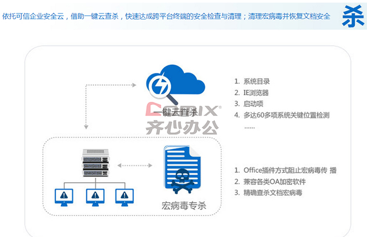 杀毒软件能阻止木马病毒后_木马病毒杀毒方法_杀毒软件会阻止木马病毒运行吗